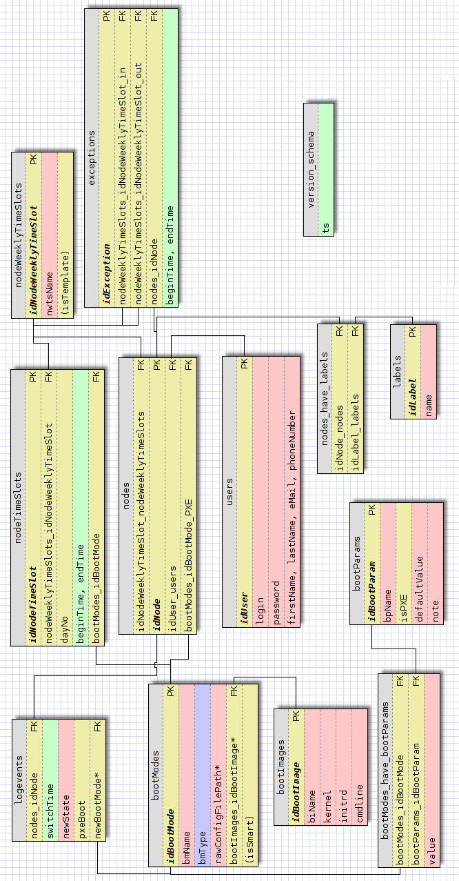 Image cm-dbms-partial-schema