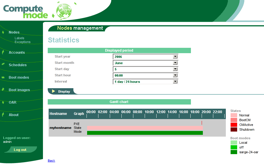 Image cm-node-statistics