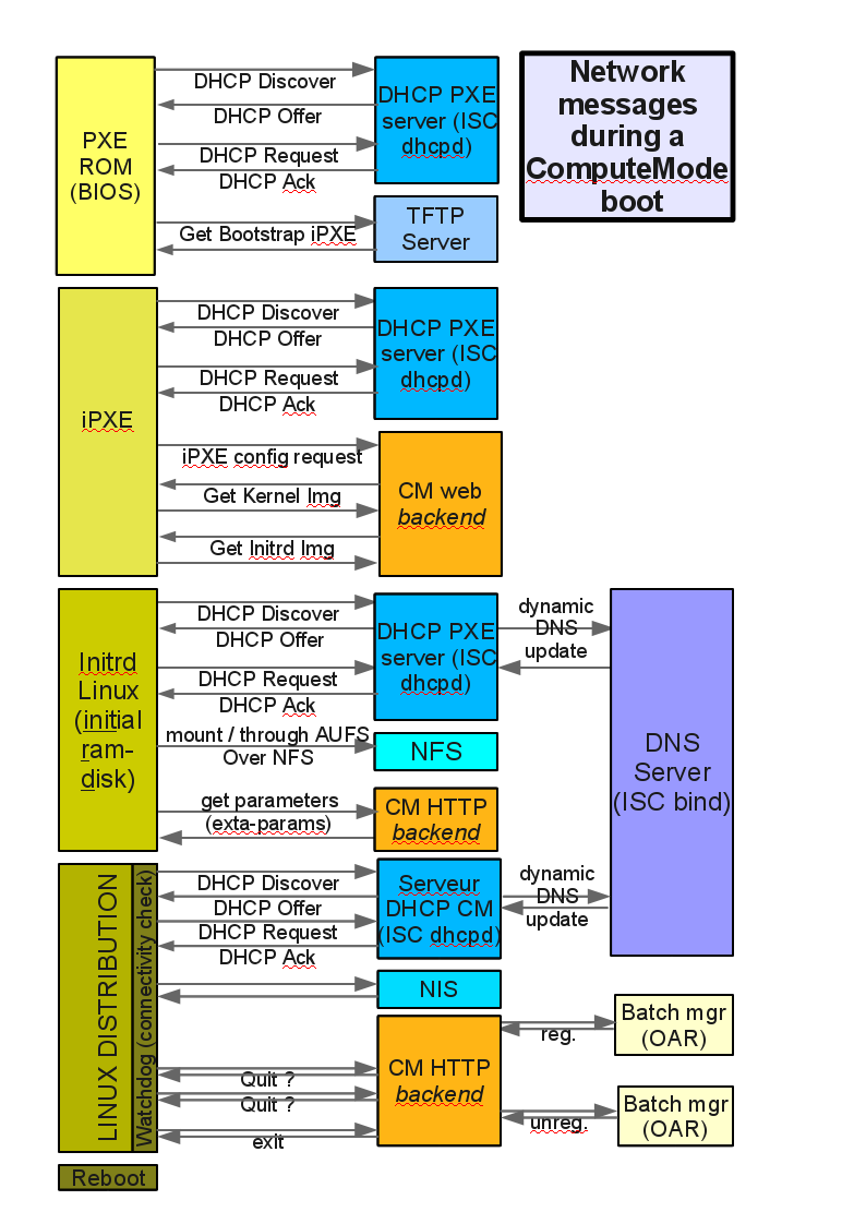 Image cm_network_boot_en